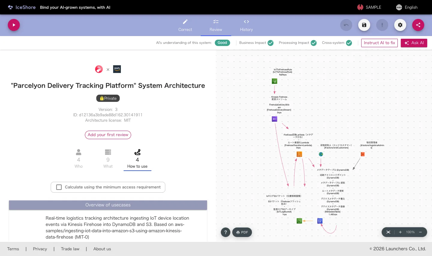 Sample architecture "Parcelyon delivery tracking" detail: the use cases your AI read, the architecture it understood, and the three comprehension axes