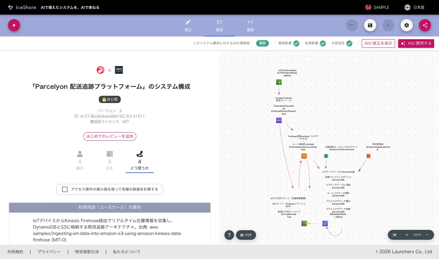 サンプル構成図「Parcelyon 配送追跡」の詳細：AIが読み取ったユースケースと理解したシステム構成、理解度3軸