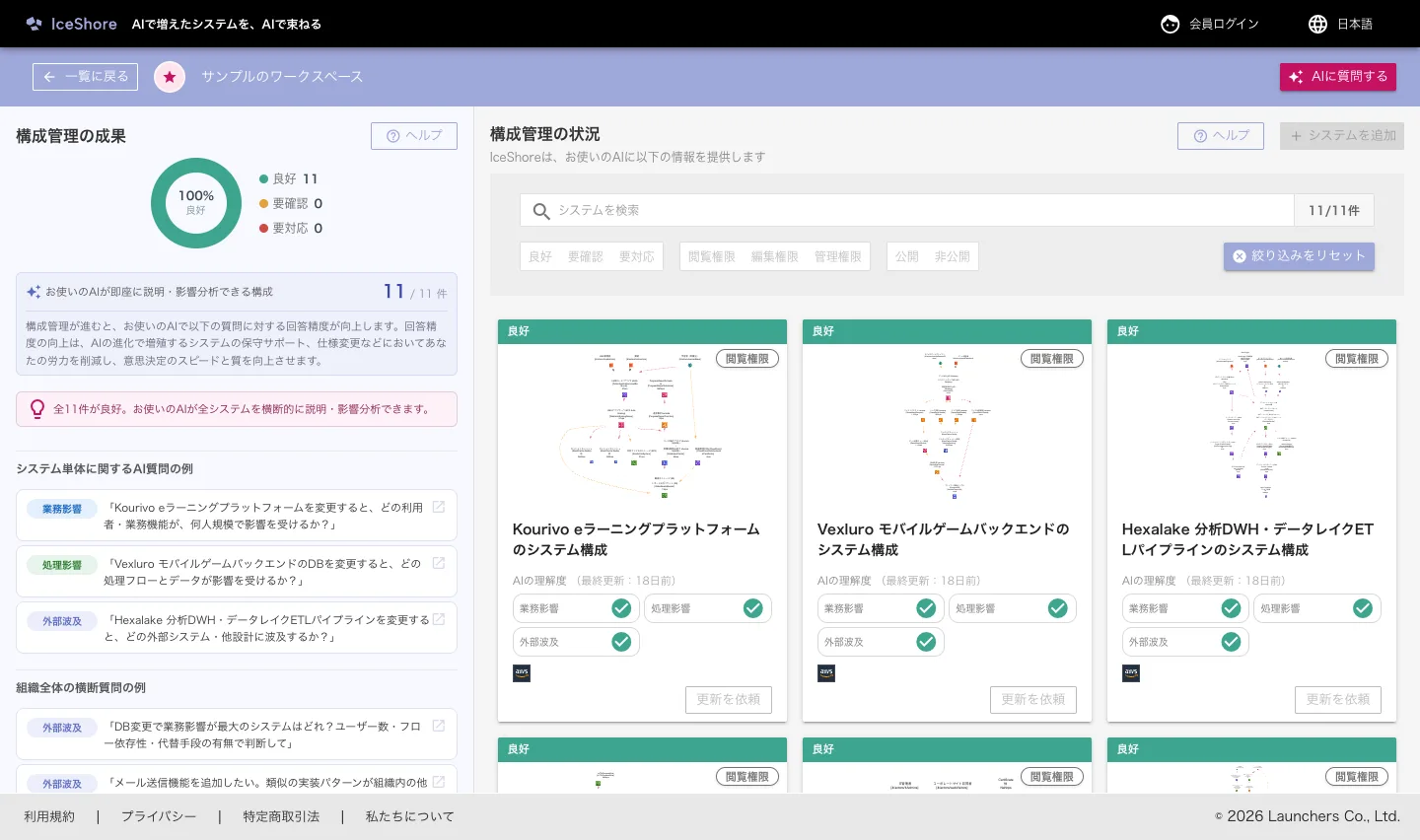 サンプルワークスペースの俯瞰：AIが把握するシステム一覧と、AIのシステム理解状況（構成管理の成果）
